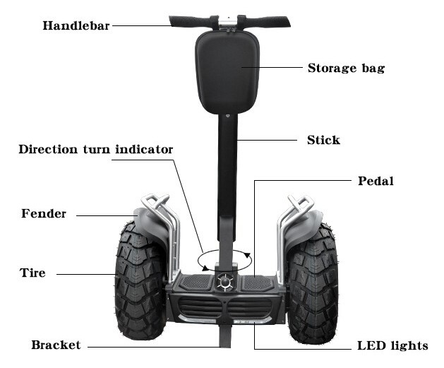struktur escooter